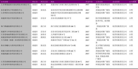 南通市生产制造技术推广服务行业企业名录2018版510家