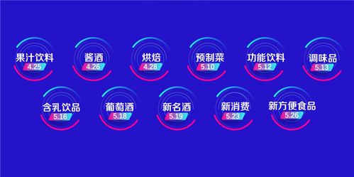 线上春糖第二季重磅开启 打造产品招商主战场 品牌推广主通路