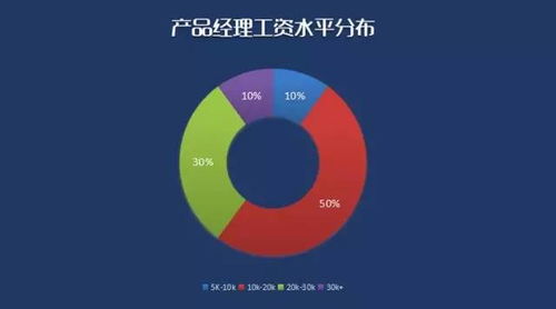 什么是产品经理 产品经理的发展前景怎么样