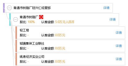南通市树脂厂驻兴仁经营部
