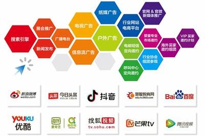 滦县网络推广公司最新版_滦县网络推广公司排行榜(2024年12月实测)