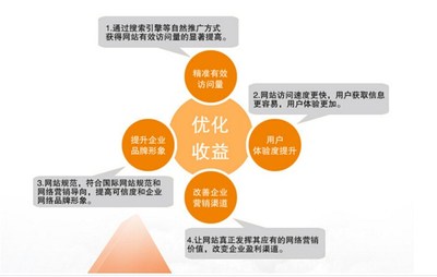 【南通智讯网络(图)_seo优化_seo优化】价格_厂家_图片