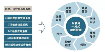 临度科研 大数据如何助力医疗行业发展 医生能得到哪些帮助
