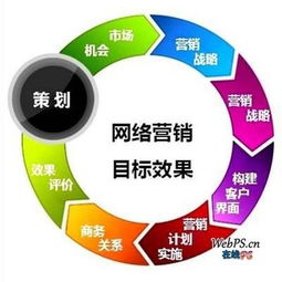 企业广告策划要点分析