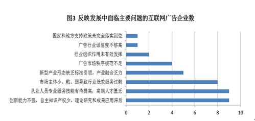 抗 疫 中前行 互联网广告大有可为 南通市互联网广告企业发展情况调研报告