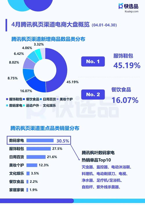 快选品月报 4月直营电商推广情报,快手小店膨化食品销量破14w