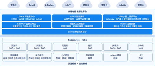 浪潮海岳软件亮相2023年世界互联网大会乌镇峰会,发布多个硬核产品