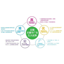 谷歌推广多少钱_南通谷歌推广_南通智讯网络公司