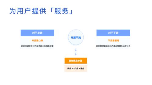 从需求到产品,探索产业互联网的趋势红利