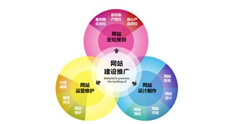上海网站制作,上海网站建设,网站建设 企业移动端推广 app没有必要 移动版版官网足矣