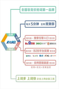 网站推广实力强 厂家直销 网站推广售后服务 欢迎光临 官方网站