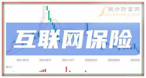 干货 2024年互联网保险龙头股上市公司名单整理 2 23