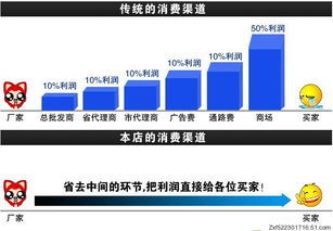 价格,厂家,批发,其他床上用品,崇川区博雨铭家用纺织品厂