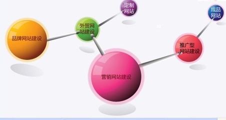 南通慧网网站建设公司-南通网站建设行业中经过南通工商行政管理局批准的公司-南通软件公司