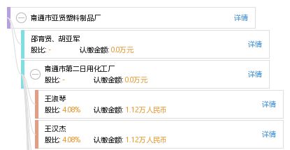 南通市亚贤塑料制品厂