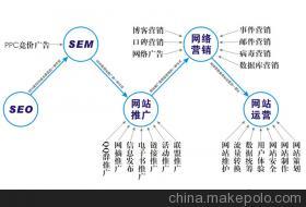 【南通网站建设で相机网站制作公司〃13922334242ㄒ】价格,厂家,图片,互联网服务,广东指上弹兵科技-