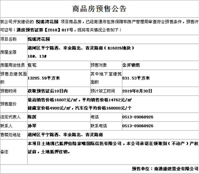 南通恒大御澜庭取得新预售许可证 预售基价平均14762元/㎡