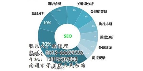 网站推广优化_网站推广_南通智讯网络 查看