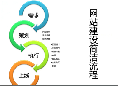 优化推广,崇川区优化推广,南通智讯网络