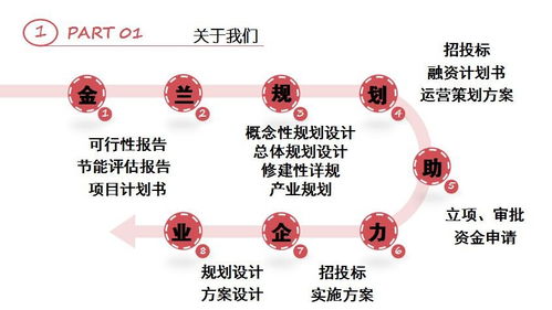 南通本地写立项申请报告公司 资讯