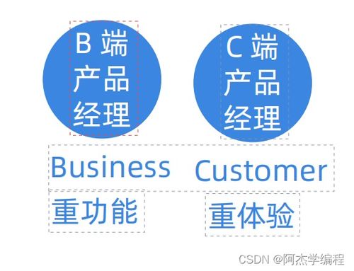 3 互联网行业及产品经理分类