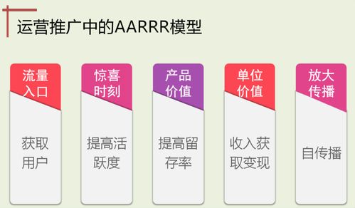 5个步骤教你做好流失预警和有效召回用户