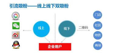 一包盐如何裂变市场 南通网站推广的创新思维
