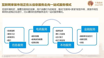 互联网家装品牌规划及营销推广建议——以南通市场为例
